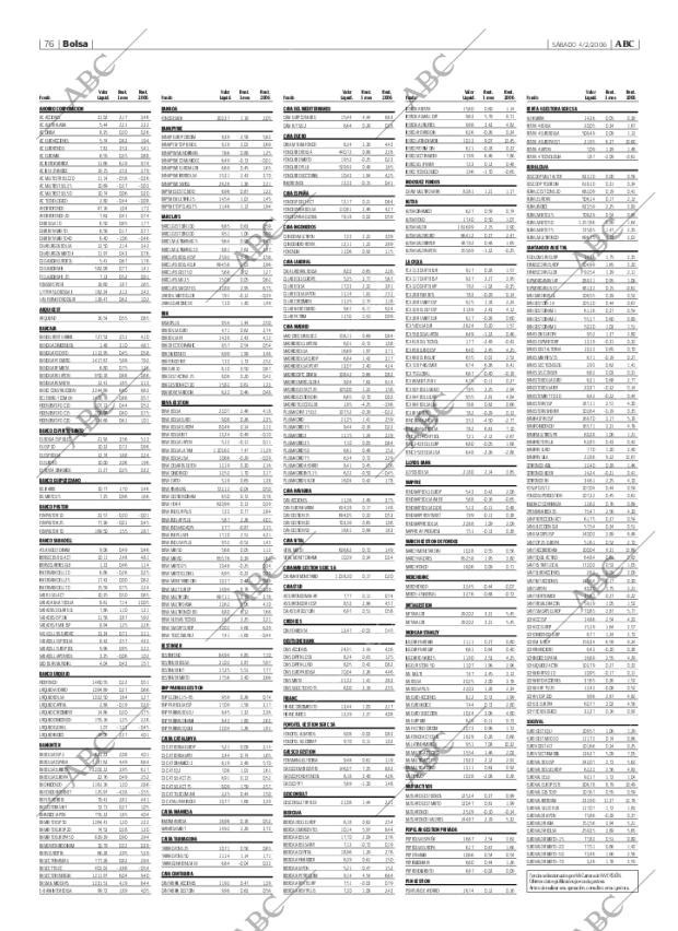 ABC CORDOBA 04-02-2006 página 76