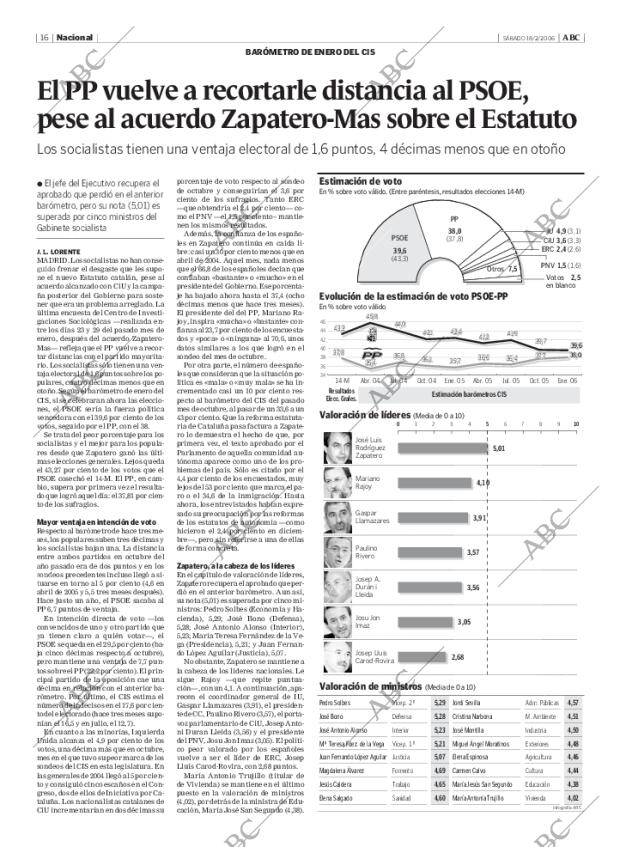 ABC MADRID 18-02-2006 página 16