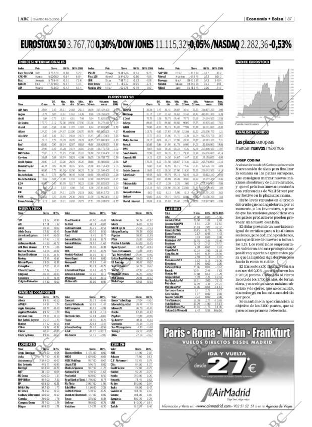 ABC MADRID 18-02-2006 página 87
