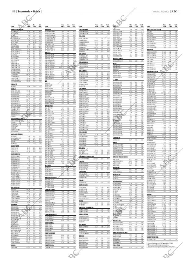 ABC MADRID 18-02-2006 página 88