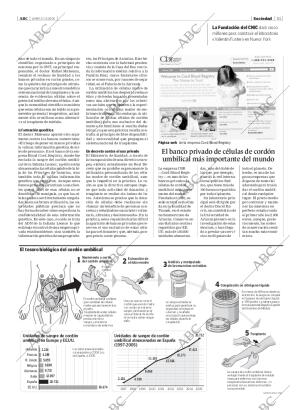 ABC MADRID 27-02-2006 página 51