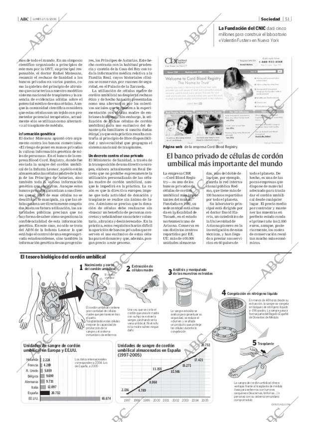 ABC MADRID 27-02-2006 página 51