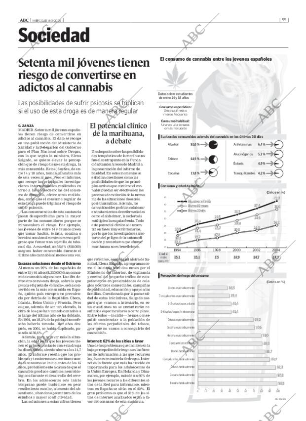 ABC CORDOBA 08-03-2006 página 55