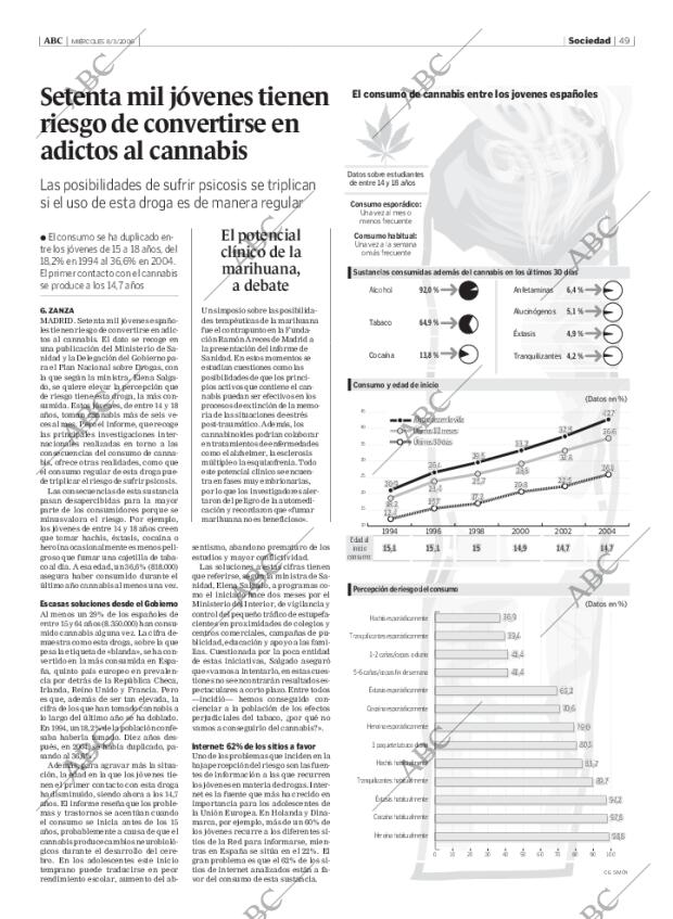 ABC MADRID 08-03-2006 página 49