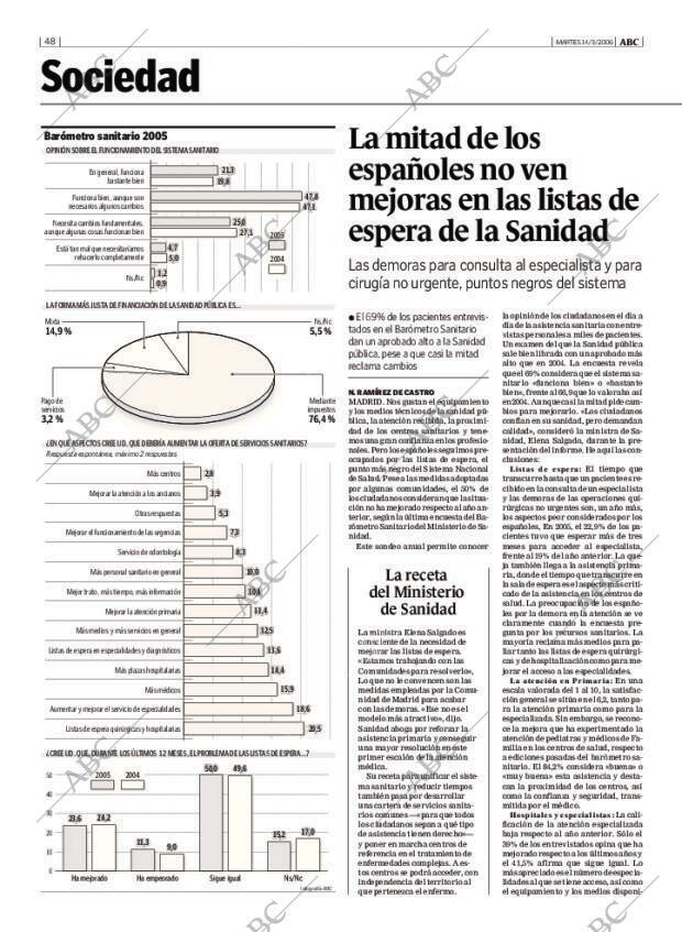 ABC MADRID 14-03-2006 página 48