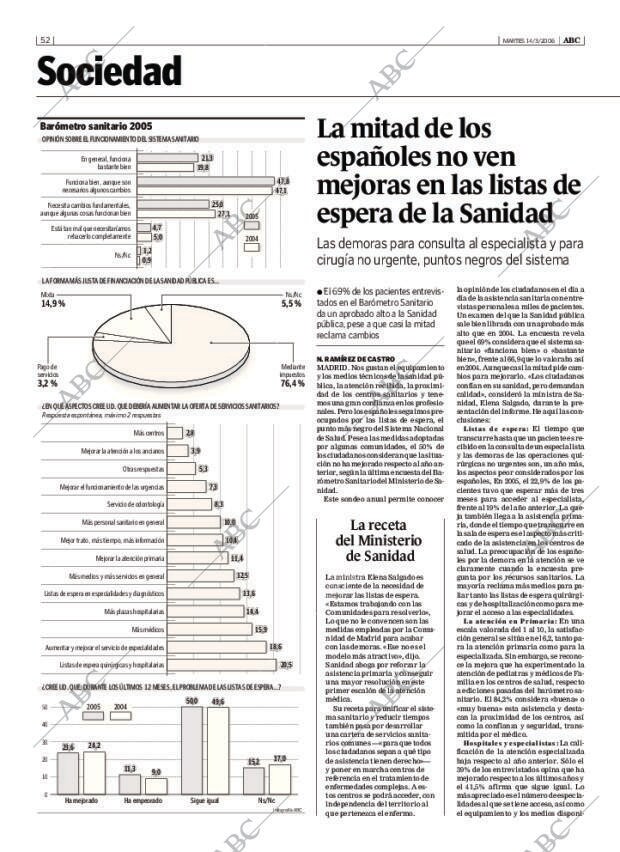 ABC SEVILLA 14-03-2006 página 52