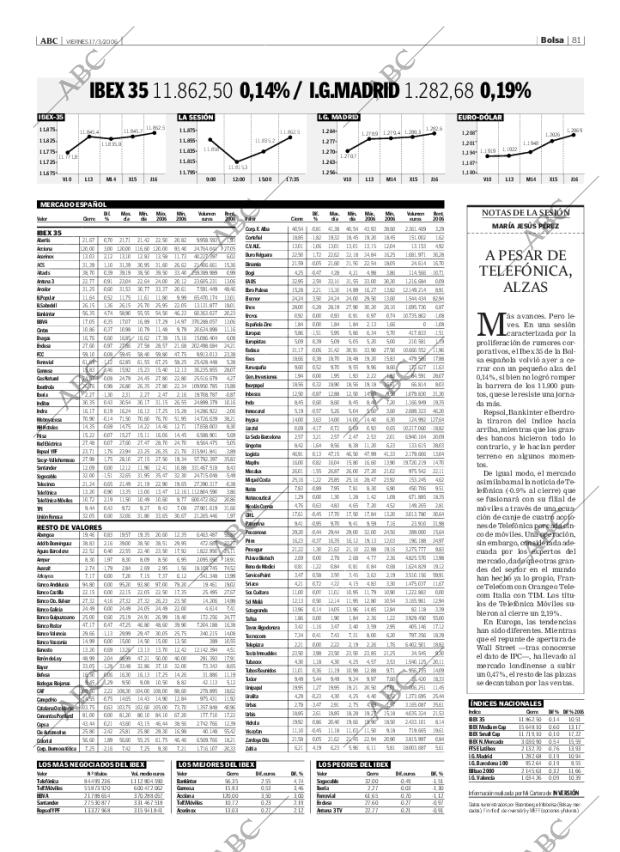 ABC CORDOBA 17-03-2006 página 81