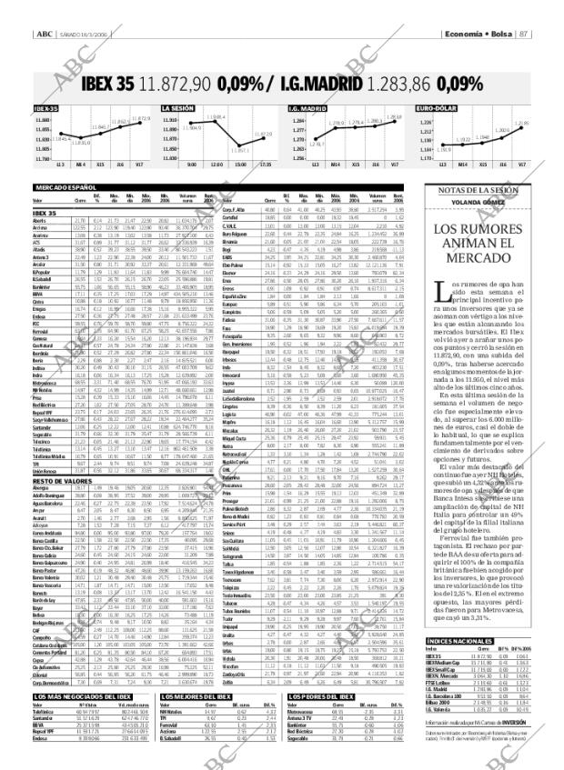 ABC MADRID 18-03-2006 página 87
