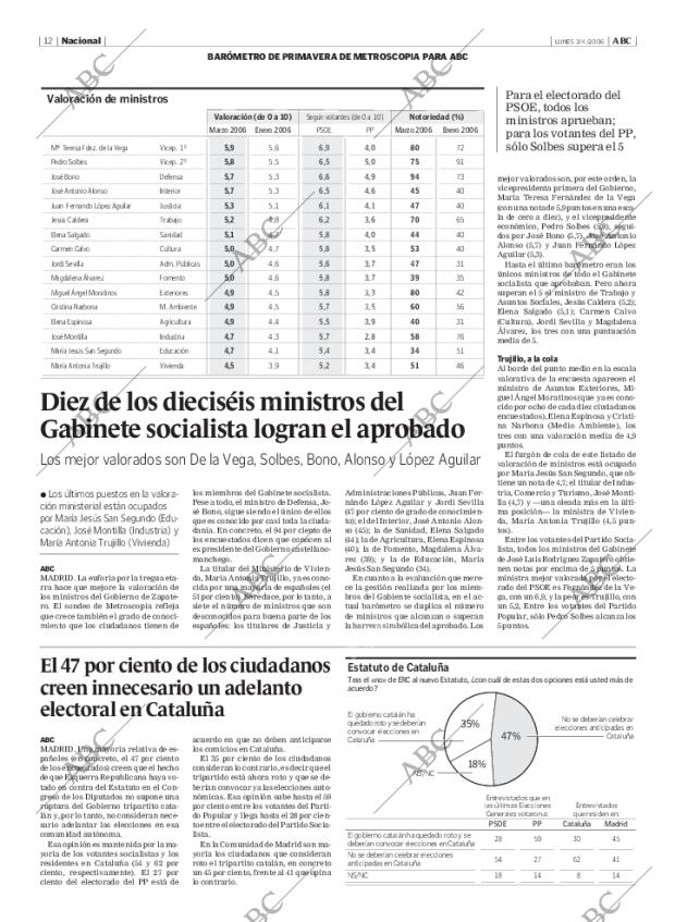 ABC MADRID 03-04-2006 página 12
