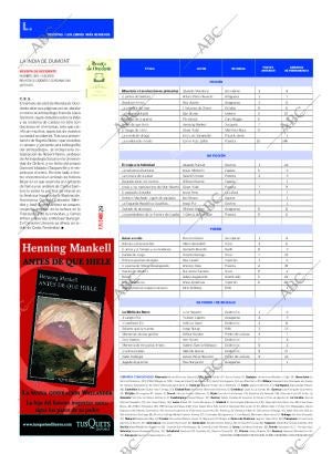 CULTURAL MADRID 22-04-2006 página 29