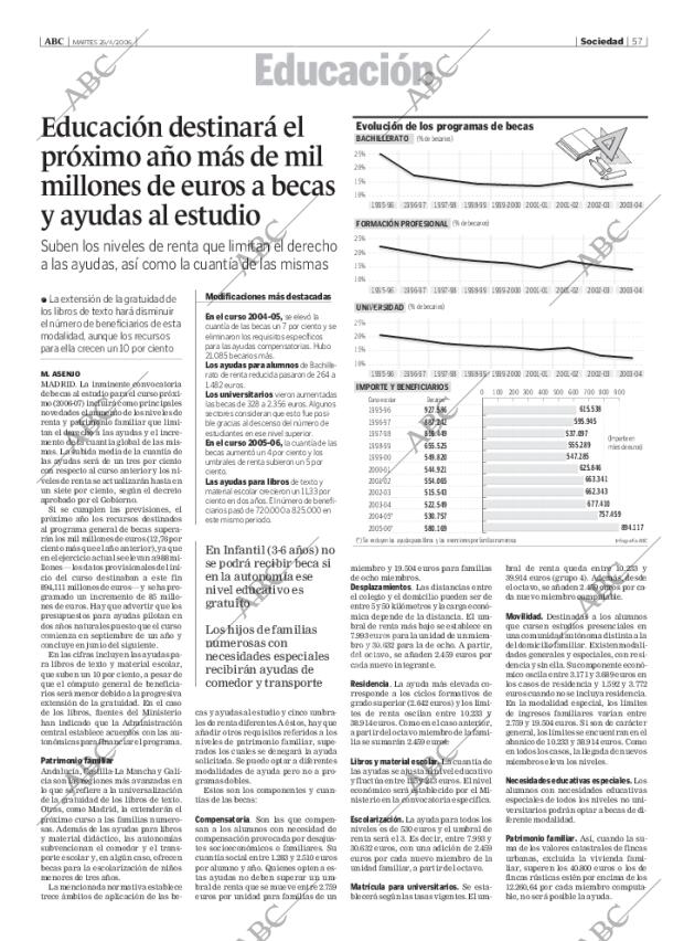 ABC CORDOBA 25-04-2006 página 57