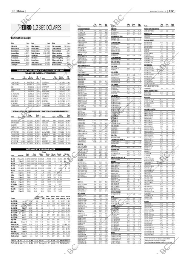 ABC CORDOBA 25-04-2006 página 78