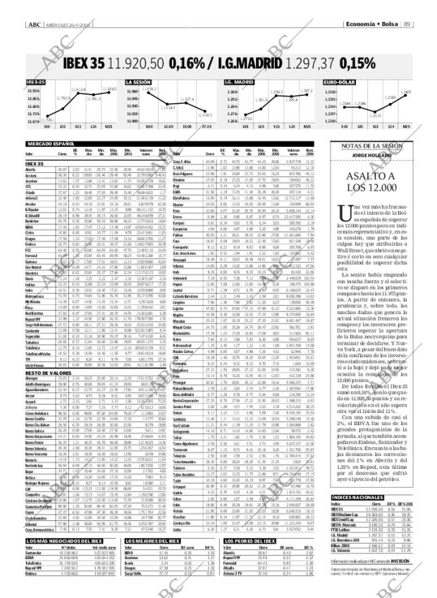 ABC MADRID 26-04-2006 página 89