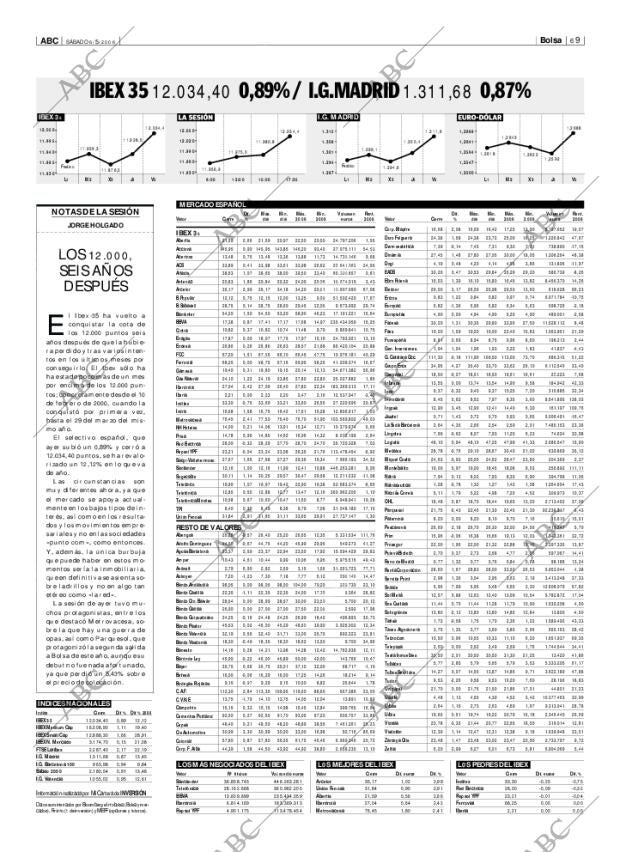 ABC CORDOBA 06-05-2006 página 85
