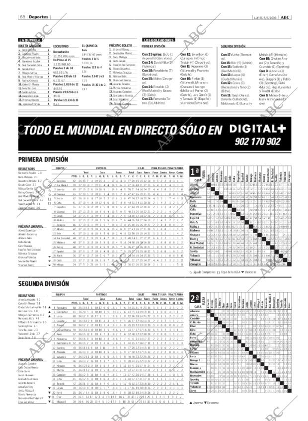 ABC MADRID 08-05-2006 página 88