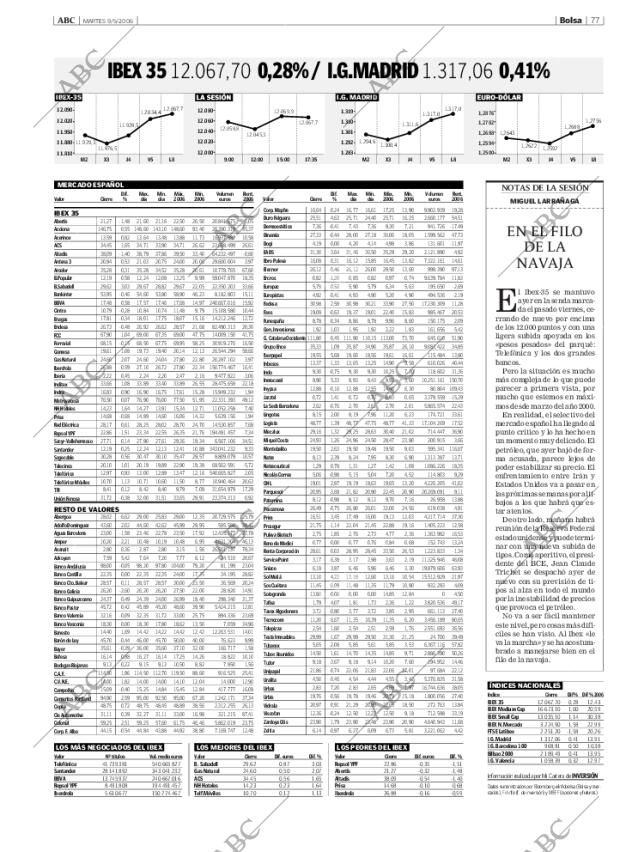 ABC CORDOBA 09-05-2006 página 77