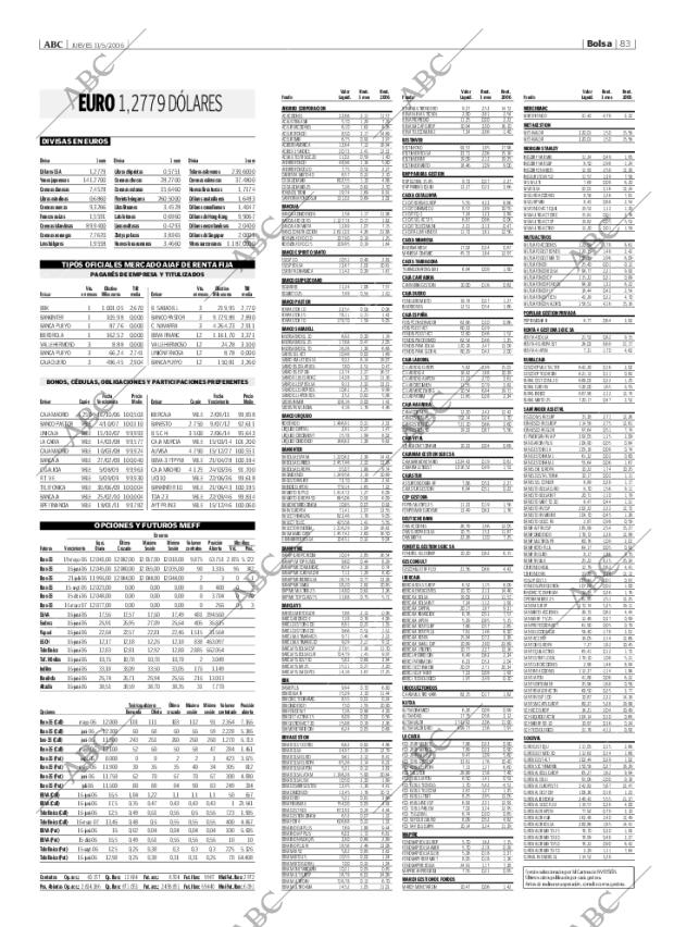 ABC CORDOBA 11-05-2006 página 83