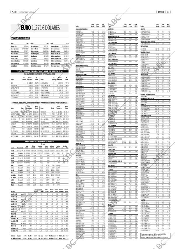 ABC CORDOBA 12-05-2006 página 87