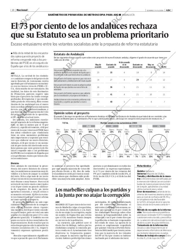 ABC MADRID 14-05-2006 página 18