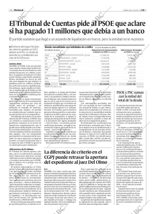 ABC CORDOBA 07-06-2006 página 16