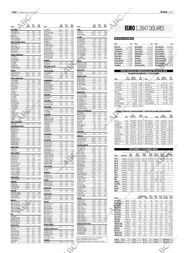 ABC CORDOBA 07-06-2006 página 81