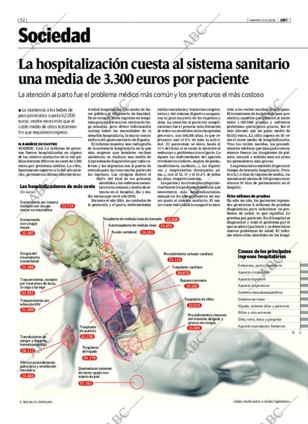 ABC CORDOBA 13-06-2006 página 52