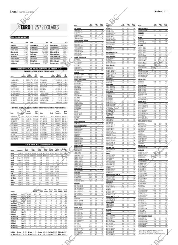 ABC CORDOBA 13-06-2006 página 77