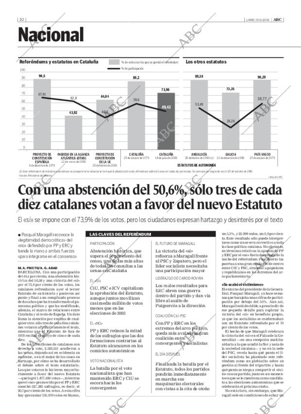ABC CORDOBA 19-06-2006 página 10