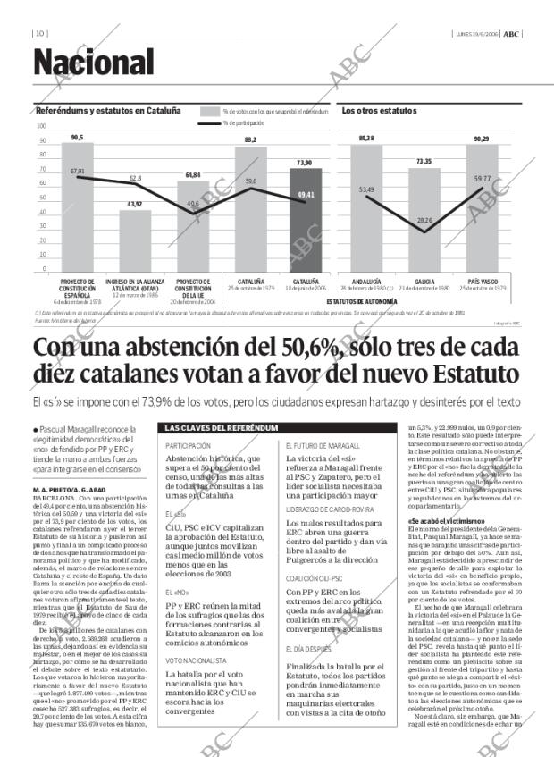 ABC MADRID 19-06-2006 página 10
