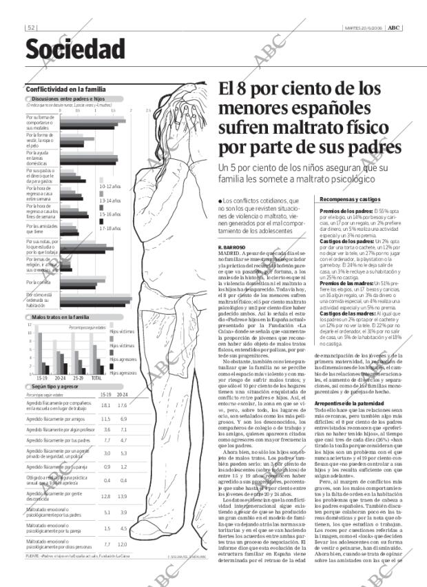 ABC CORDOBA 20-06-2006 página 52
