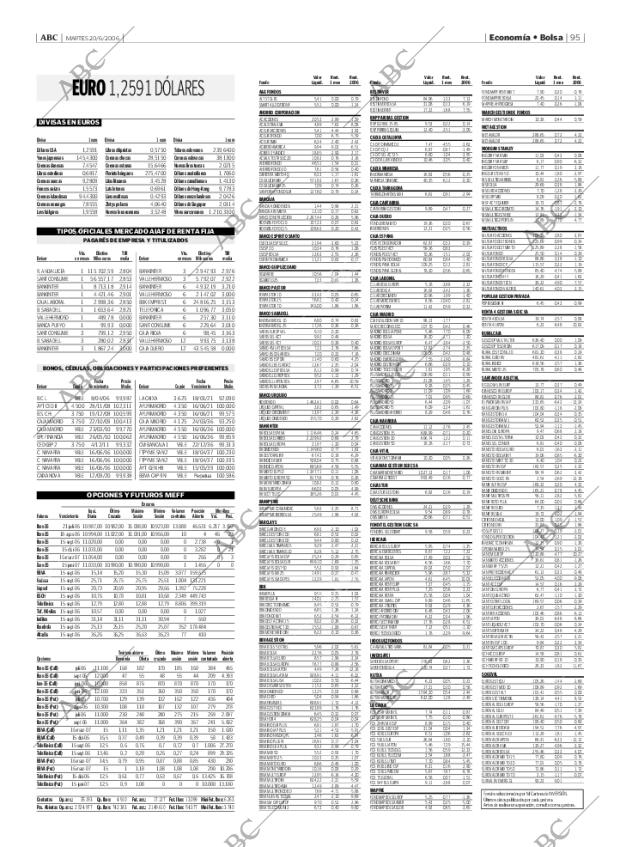 ABC MADRID 20-06-2006 página 95