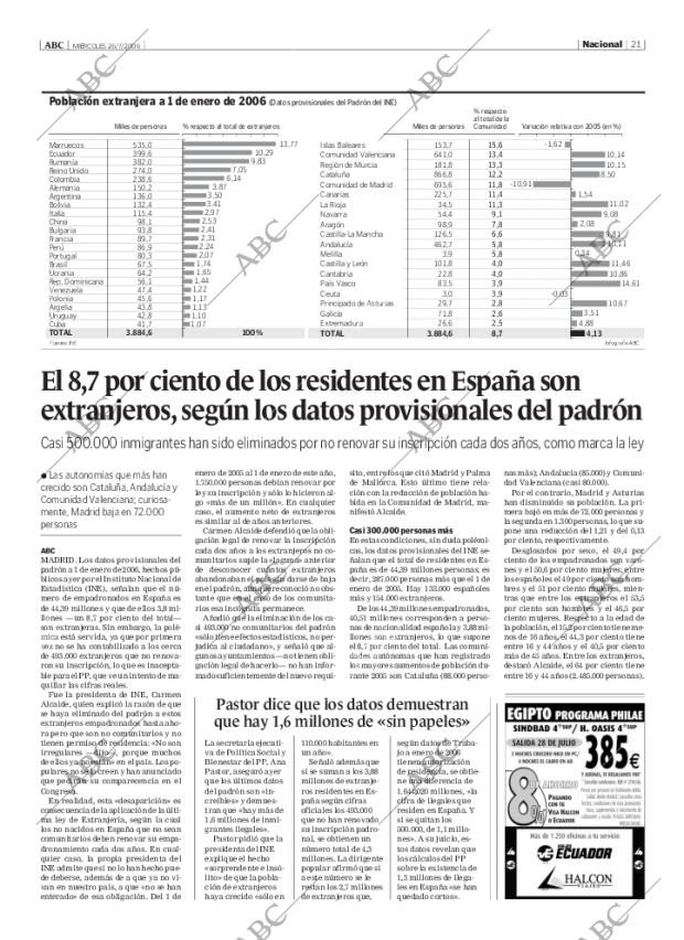 ABC CORDOBA 26-07-2006 página 21