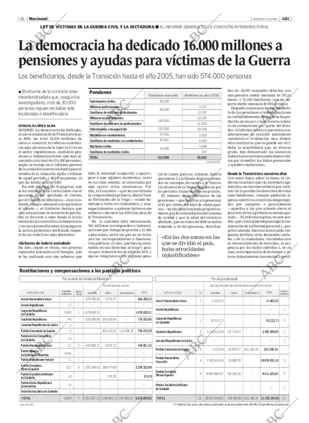 ABC MADRID 01-08-2006 página 16