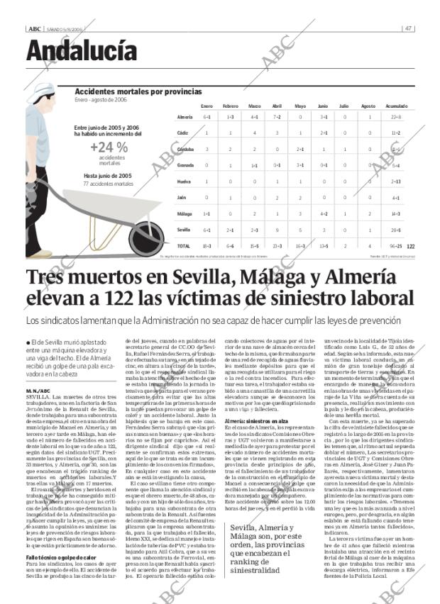 ABC CORDOBA 05-08-2006 página 47