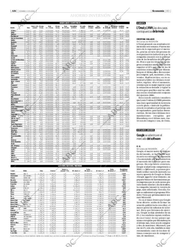 ABC MADRID 03-09-2006 página 83
