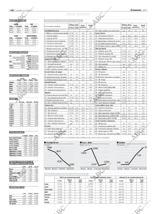 ABC CORDOBA 17-09-2006 página 101