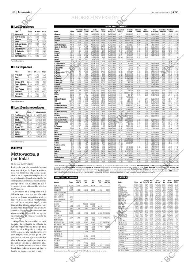 ABC CORDOBA 24-09-2006 página 86