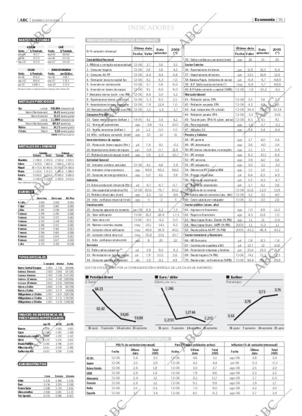 ABC CORDOBA 24-09-2006 página 91