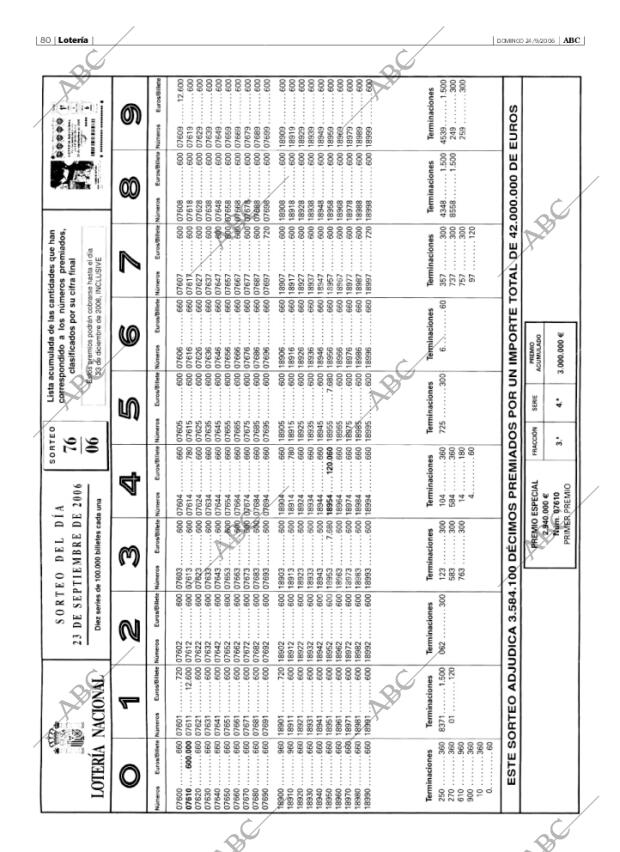 ABC SEVILLA 24-09-2006 página 80