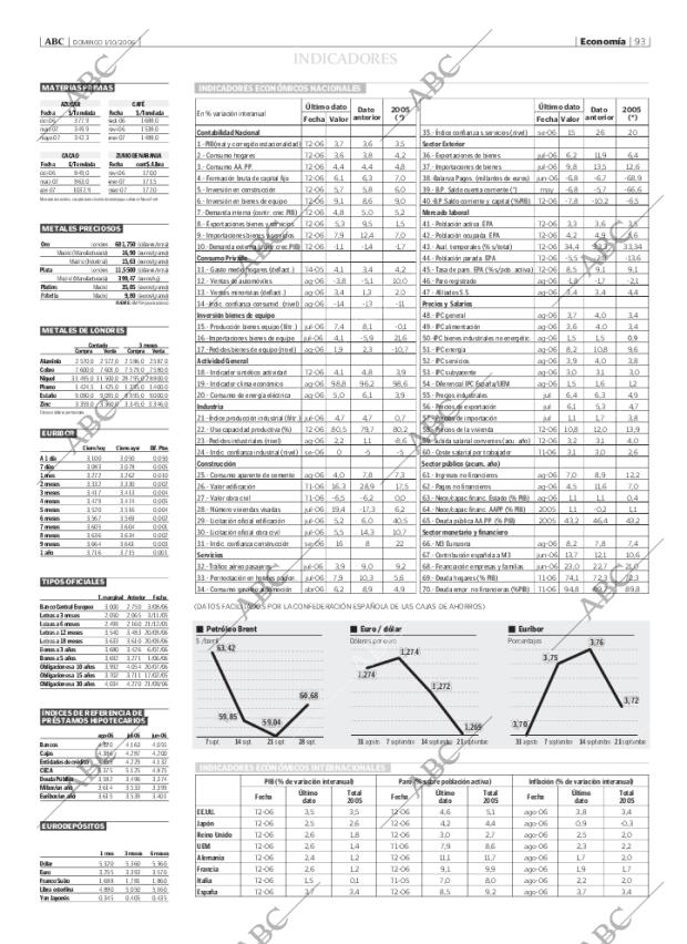 ABC CORDOBA 01-10-2006 página 93