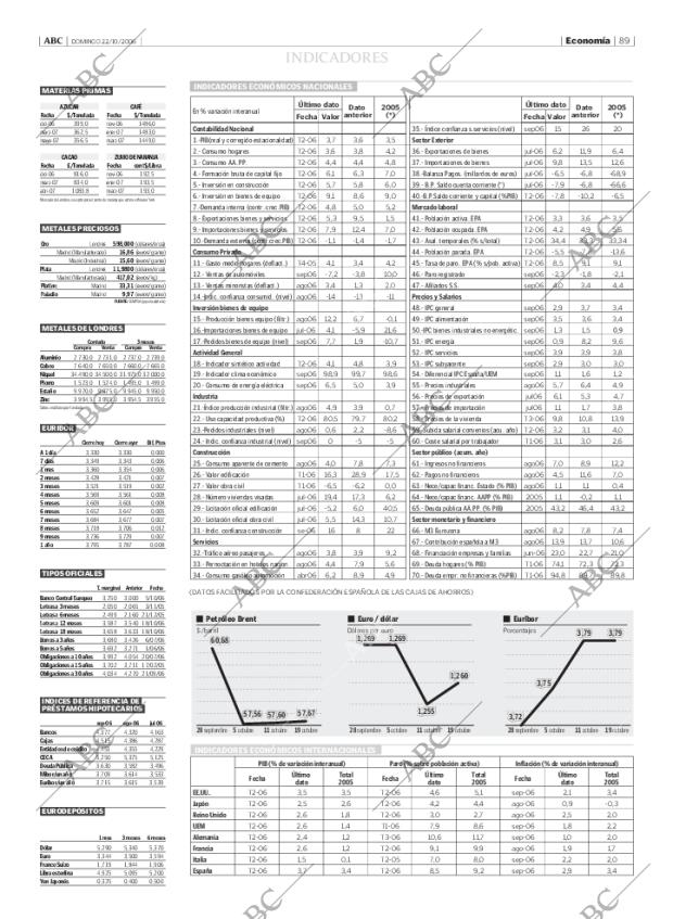 ABC MADRID 22-10-2006 página 89