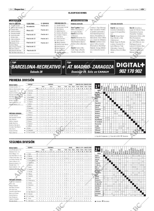 ABC CORDOBA 23-10-2006 página 84
