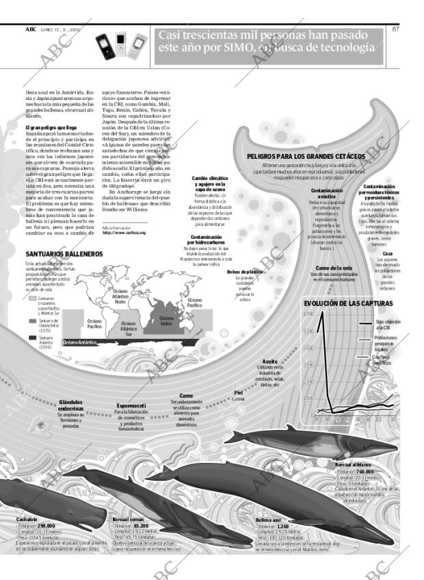 ABC MADRID 13-11-2006 página 87