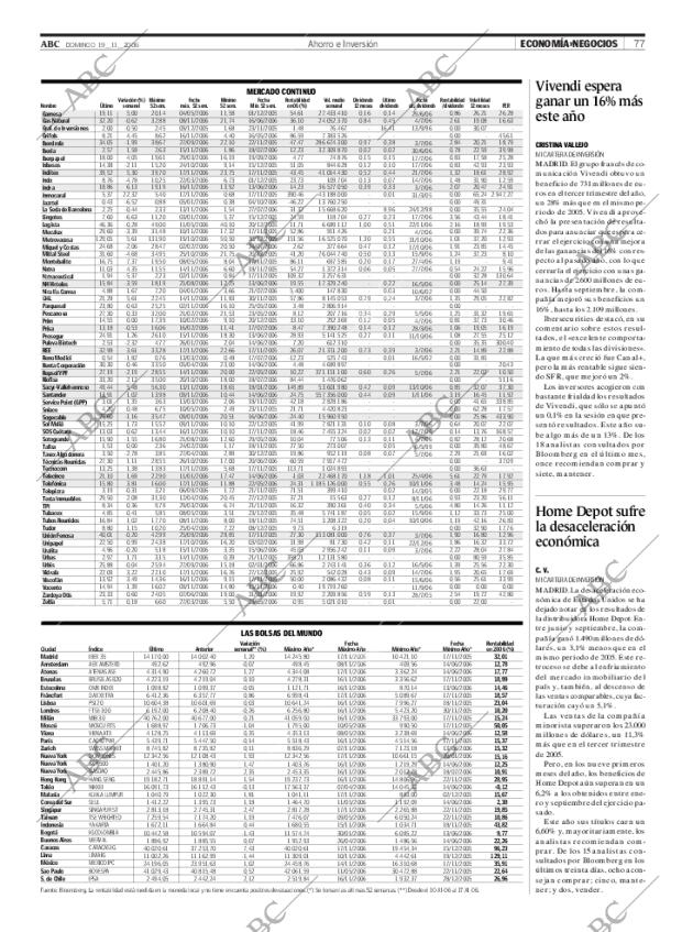ABC CORDOBA 19-11-2006 página 77