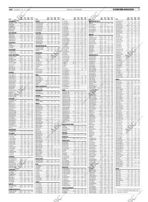 ABC CORDOBA 19-11-2006 página 79