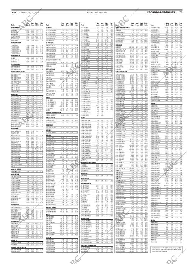 ABC CORDOBA 19-11-2006 página 79