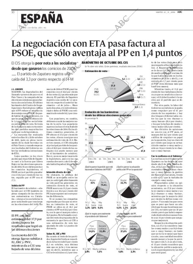 ABC CORDOBA 21-11-2006 página 10