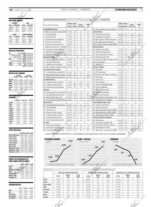ABC CORDOBA 10-12-2006 página 73