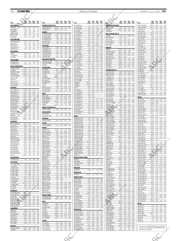 ABC SEVILLA 10-12-2006 página 78