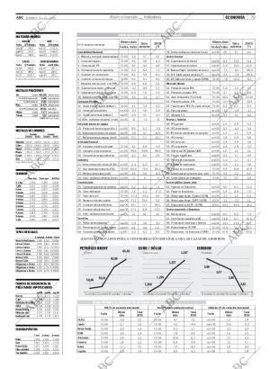 ABC SEVILLA 10-12-2006 página 79